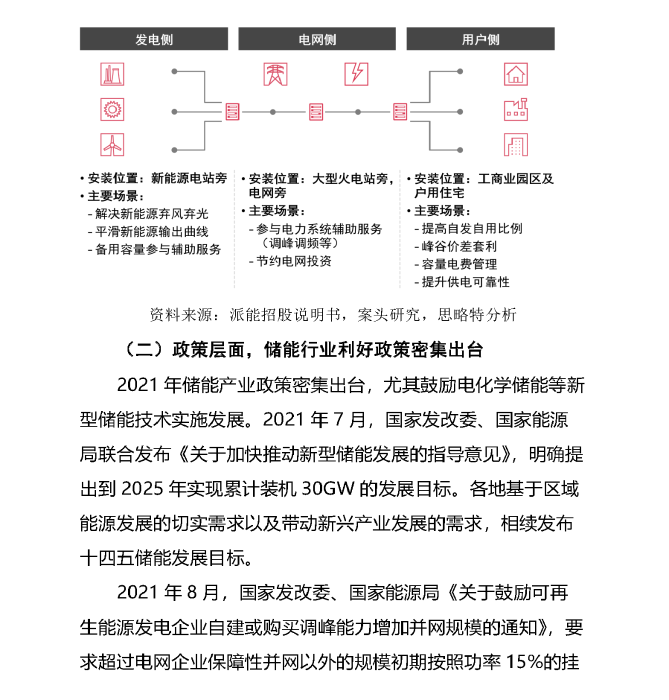 扬帆正当时，跨界入局储能万亿赛道_页面_02