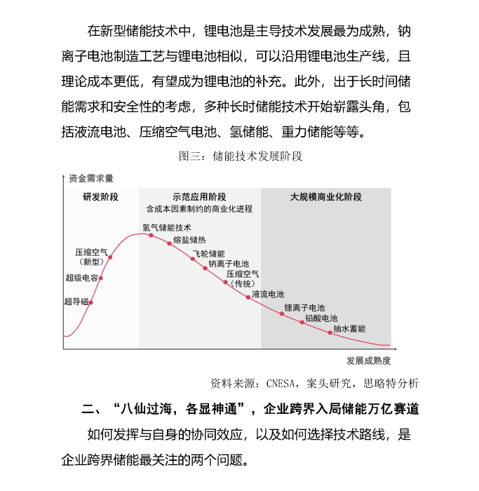 扬帆正当时，跨界入局储能万亿赛道_页面_04