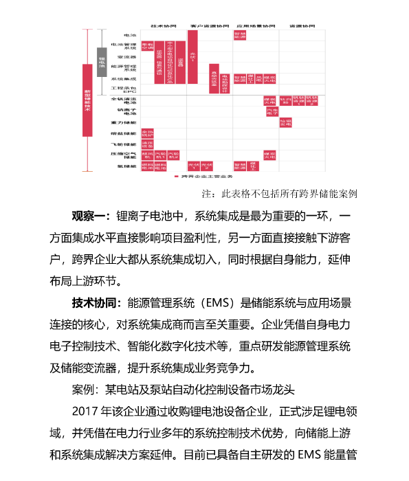 扬帆正当时，跨界入局储能万亿赛道_页面_07