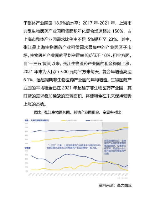 正式获批！首单生物医药园REIT蓄势待发_页面_09