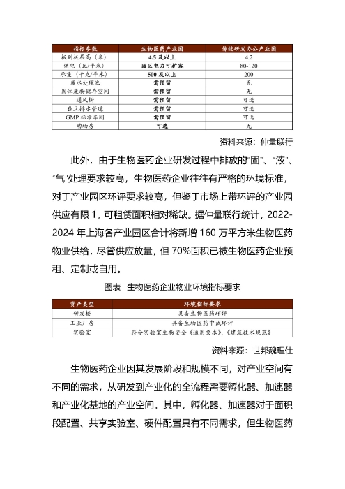 正式获批！首单生物医药园REIT蓄势待发_页面_07
