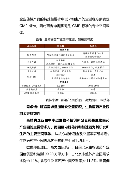正式获批！首单生物医药园REIT蓄势待发_页面_08