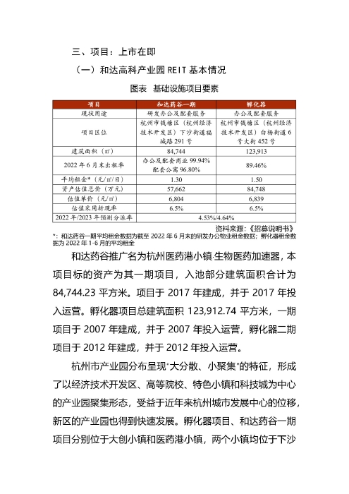 正式获批！首单生物医药园REIT蓄势待发_页面_10