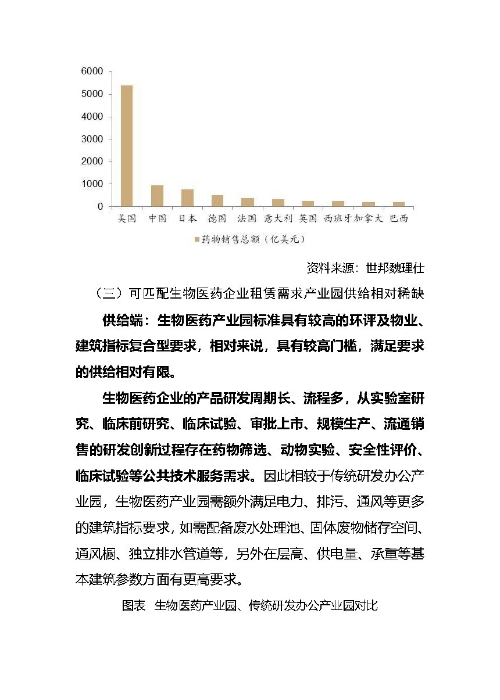 正式获批！首单生物医药园REIT蓄势待发_页面_06