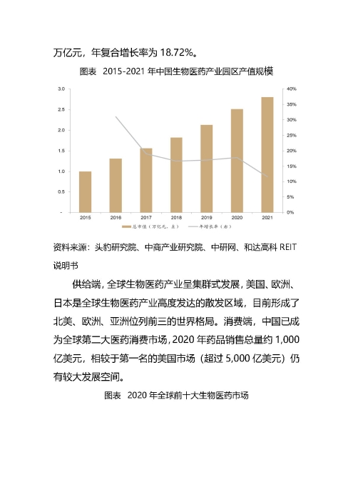 正式获批！首单生物医药园REIT蓄势待发_页面_05