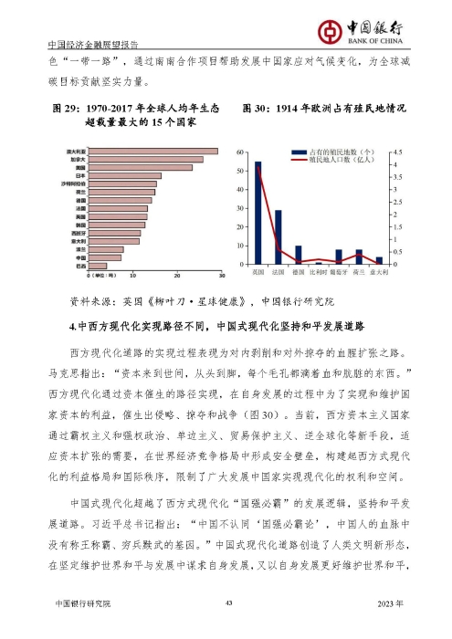 中国银行-中国经济金融展望报告（2023年年报）_页面_44