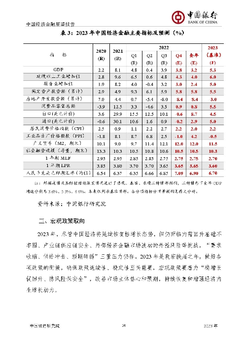 中国银行-中国经济金融展望报告（2023年年报）_页面_35