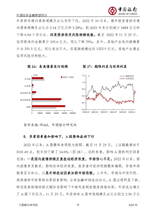 中国银行-中国经济金融展望报告（2023年年报）_页面_30
