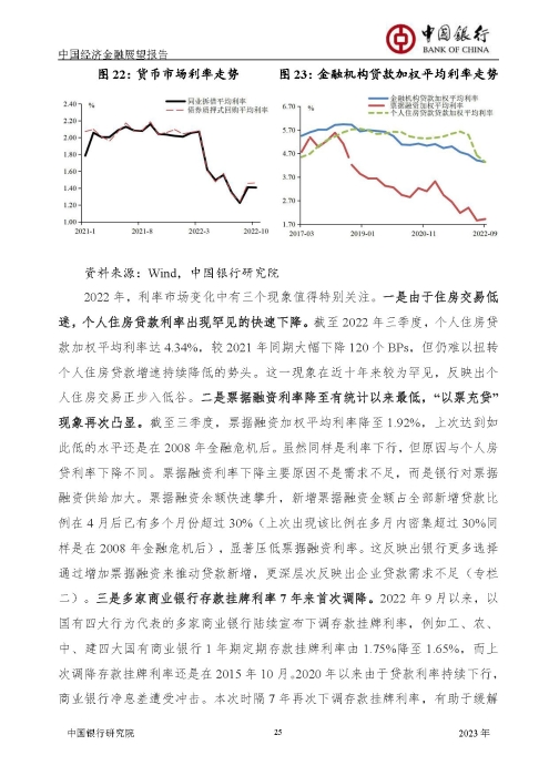 中国银行-中国经济金融展望报告（2023年年报）_页面_26