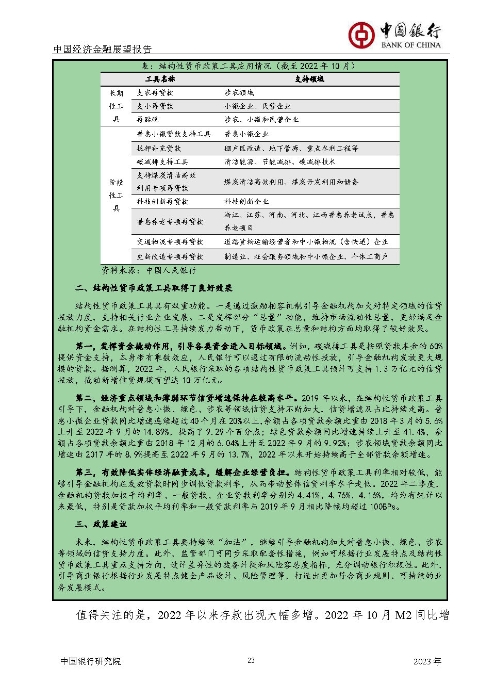 中国银行-中国经济金融展望报告（2023年年报）_页面_24