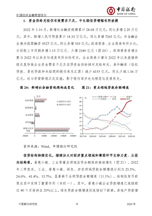 中国银行-中国经济金融展望报告（2023年年报）_页面_22