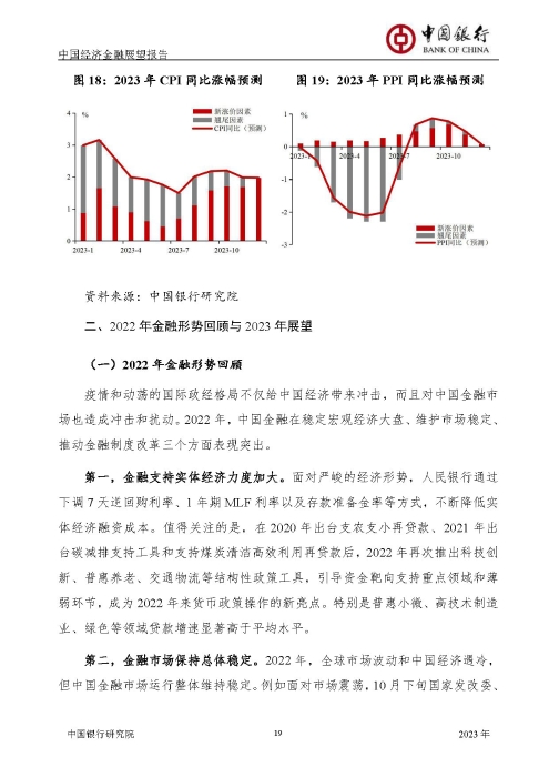 中国银行-中国经济金融展望报告（2023年年报）_页面_20