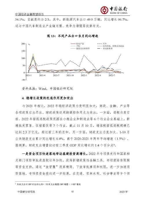 中国银行-中国经济金融展望报告（2023年年报）_页面_13
