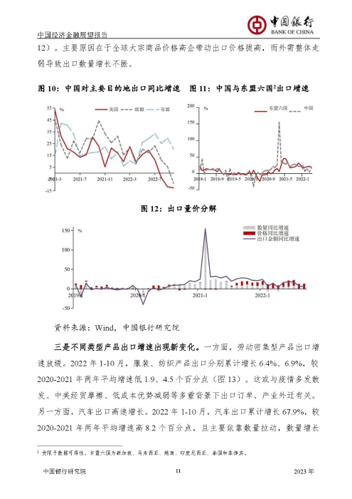 中国银行-中国经济金融展望报告（2023年年报）_页面_12
