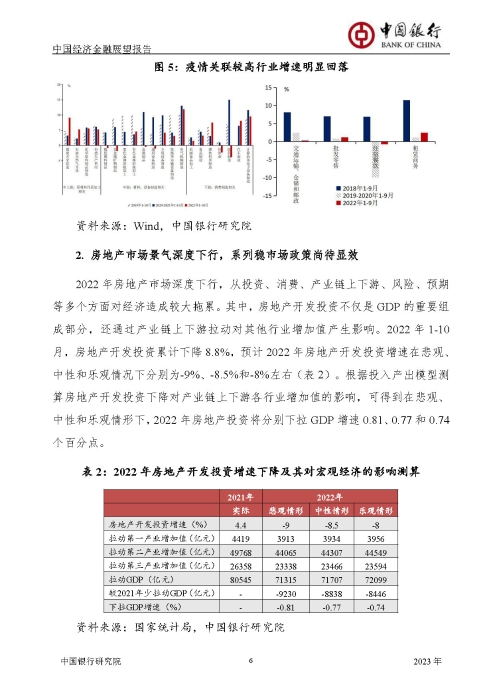 中国银行-中国经济金融展望报告（2023年年报）_页面_07