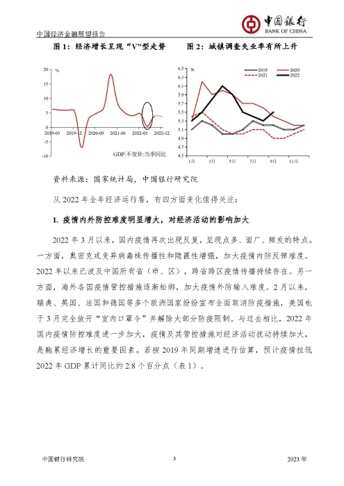 中国银行-中国经济金融展望报告（2023年年报）_页面_04