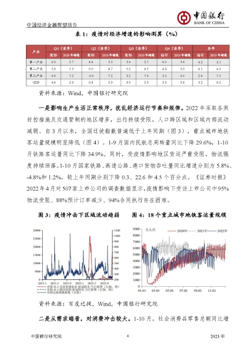 中国银行-中国经济金融展望报告（2023年年报）_页面_05