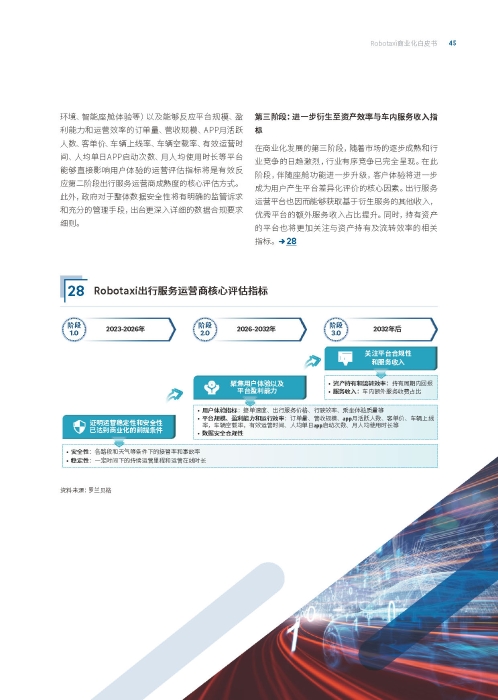 自动化驾驶出租车商业化前景展望-罗兰贝格_页面_45