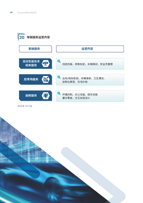 自动化驾驶出租车商业化前景展望-罗兰贝格_页面_36