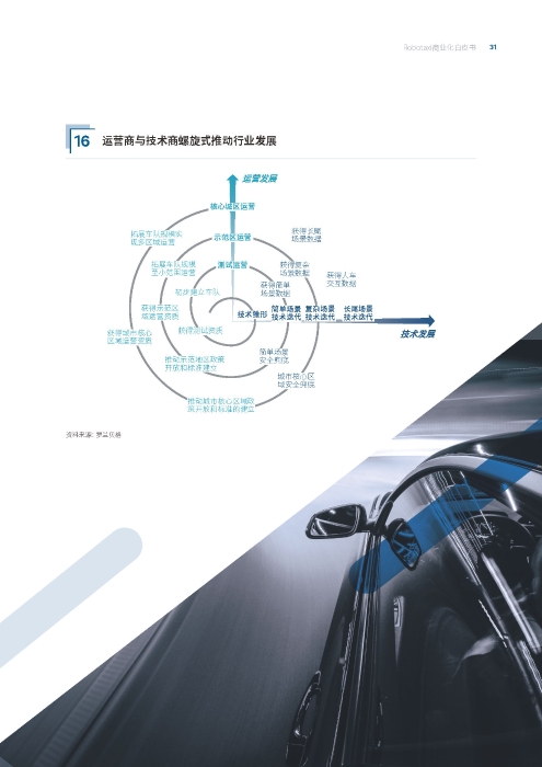 自动化驾驶出租车商业化前景展望-罗兰贝格_页面_31