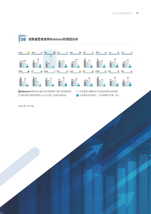 自动化驾驶出租车商业化前景展望-罗兰贝格_页面_13