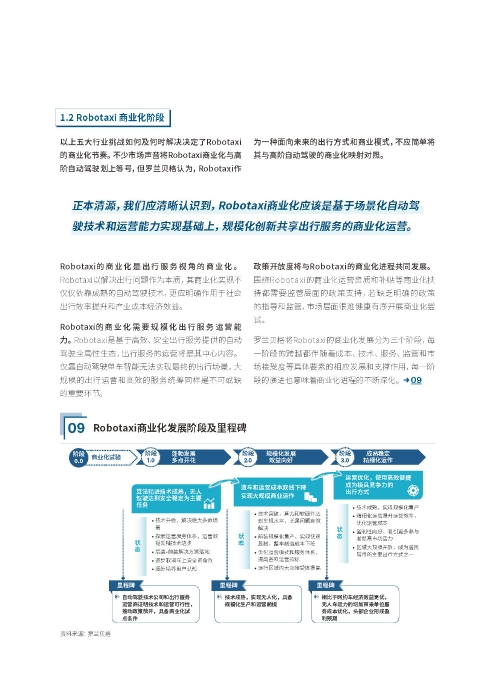 自动化驾驶出租车商业化前景展望-罗兰贝格_页面_14