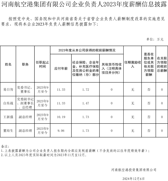 河南航空港集团有限公司企业负责人2023年度薪酬信息披露