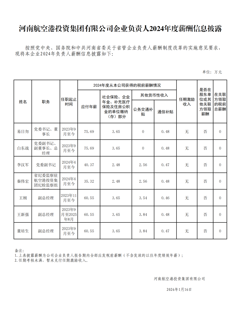 河南航空港投资集团有限公司企业负责人2024年度薪酬信息披露_01